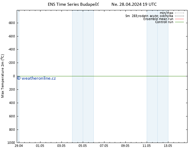 Nejvyšší teplota (2m) GEFS TS Po 29.04.2024 07 UTC