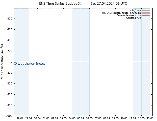 Nejnižší teplota (2m) GEFS TS So 27.04.2024 06 UTC