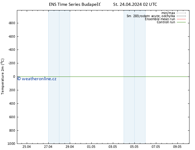 Temperature (2m) GEFS TS St 24.04.2024 08 UTC