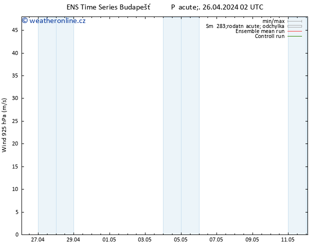 Wind 925 hPa GEFS TS Pá 26.04.2024 14 UTC