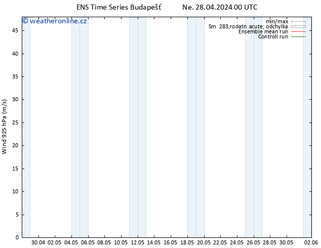 Wind 925 hPa GEFS TS Ne 28.04.2024 12 UTC