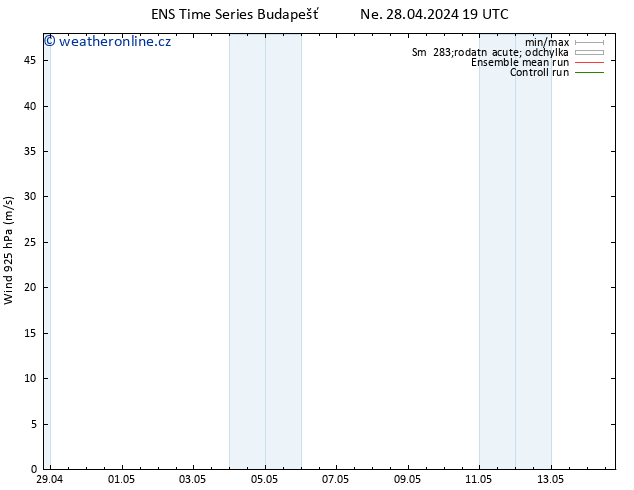 Wind 925 hPa GEFS TS Út 30.04.2024 13 UTC