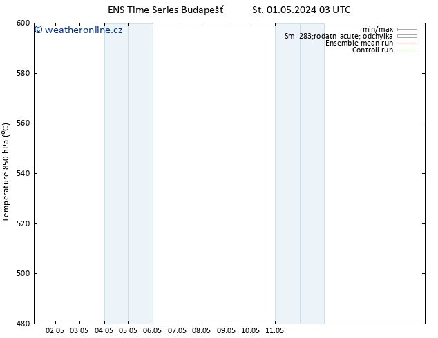 Height 500 hPa GEFS TS St 01.05.2024 21 UTC