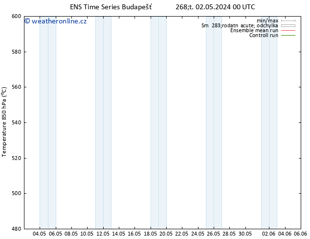 Height 500 hPa GEFS TS Čt 02.05.2024 12 UTC