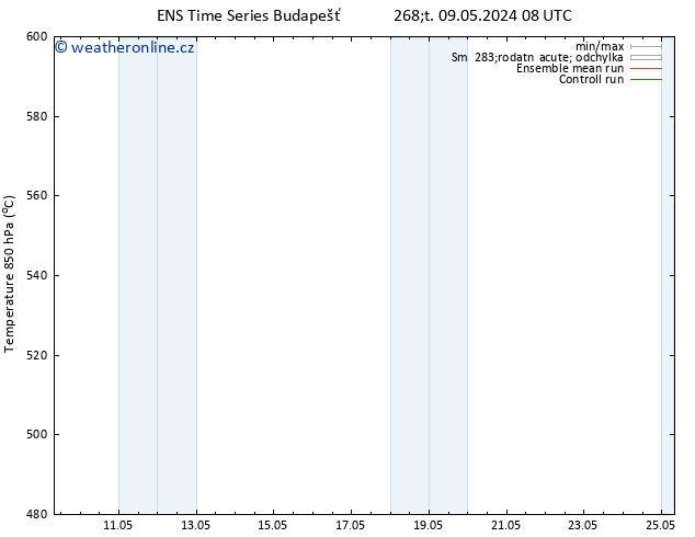 Height 500 hPa GEFS TS Čt 09.05.2024 08 UTC