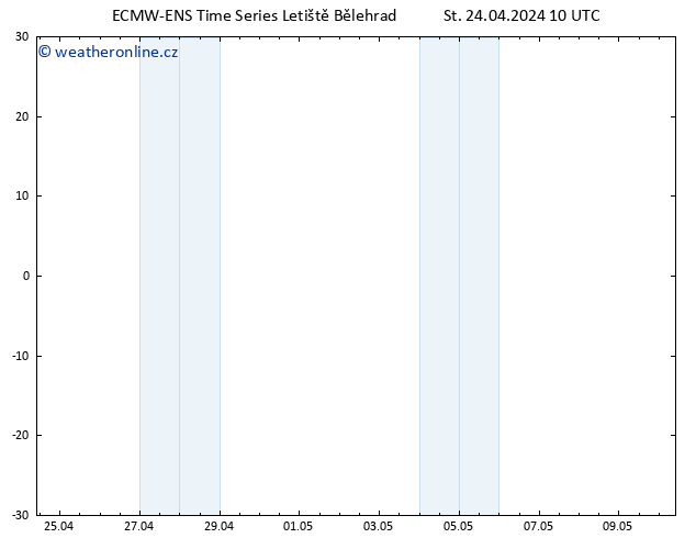Height 500 hPa ALL TS St 24.04.2024 10 UTC