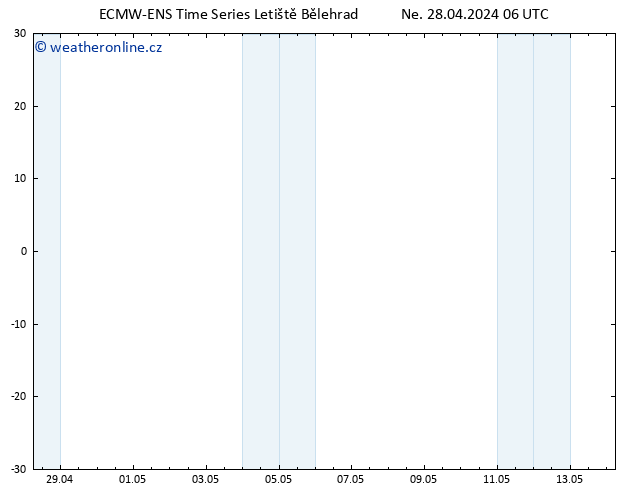 Wind 925 hPa ALL TS Po 29.04.2024 06 UTC