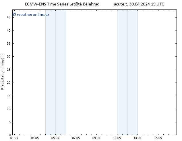 Srážky ALL TS St 01.05.2024 01 UTC