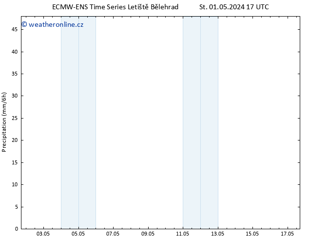 Srážky ALL TS St 01.05.2024 23 UTC