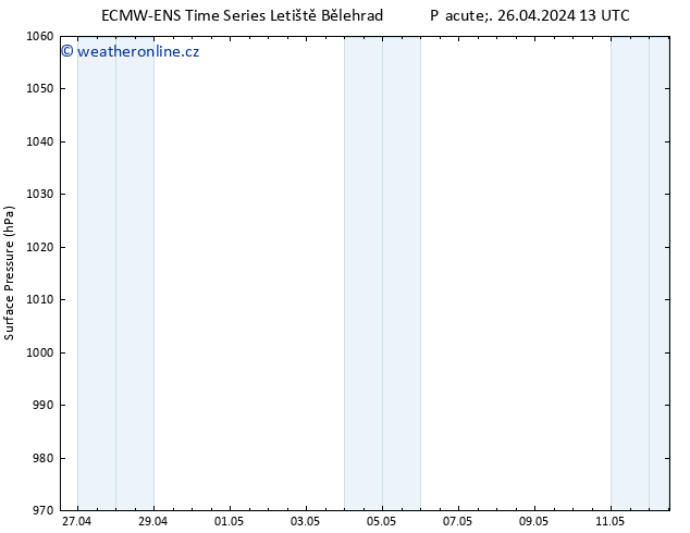 Atmosférický tlak ALL TS Pá 26.04.2024 13 UTC