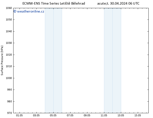 Atmosférický tlak ALL TS So 04.05.2024 06 UTC