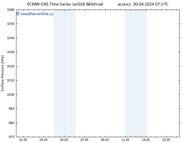 Atmosférický tlak ALL TS Ne 12.05.2024 13 UTC