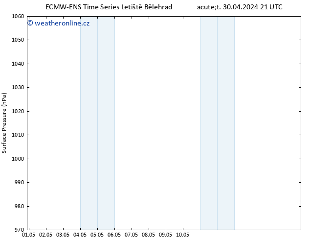 Atmosférický tlak ALL TS Čt 16.05.2024 21 UTC