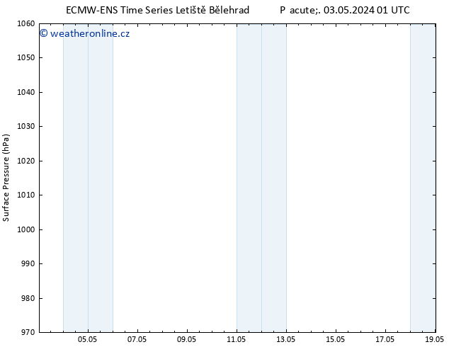 Atmosférický tlak ALL TS Pá 03.05.2024 01 UTC
