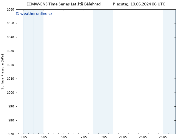 Atmosférický tlak ALL TS So 18.05.2024 06 UTC