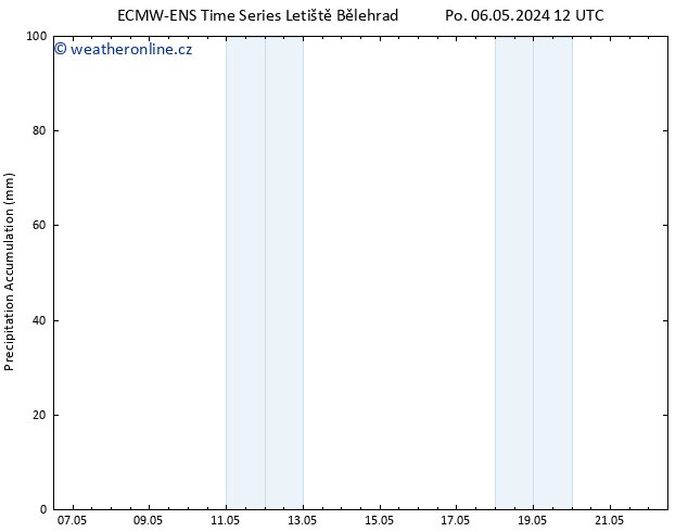 Precipitation accum. ALL TS Po 06.05.2024 18 UTC