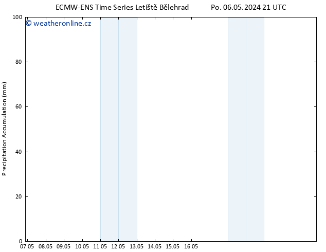 Precipitation accum. ALL TS Út 07.05.2024 03 UTC