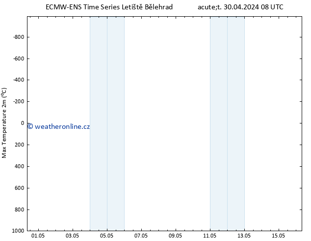 Nejvyšší teplota (2m) ALL TS St 01.05.2024 08 UTC