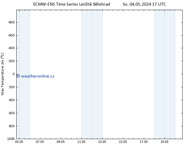 Nejvyšší teplota (2m) ALL TS Ne 05.05.2024 05 UTC