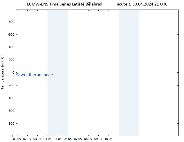 Temperature (2m) ALL TS Čt 02.05.2024 21 UTC