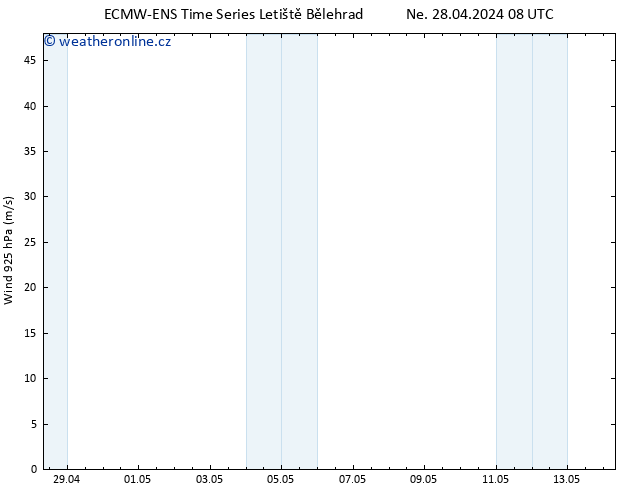Wind 925 hPa ALL TS Ne 28.04.2024 08 UTC