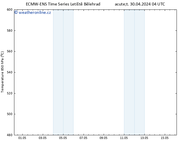 Height 500 hPa ALL TS Út 30.04.2024 16 UTC