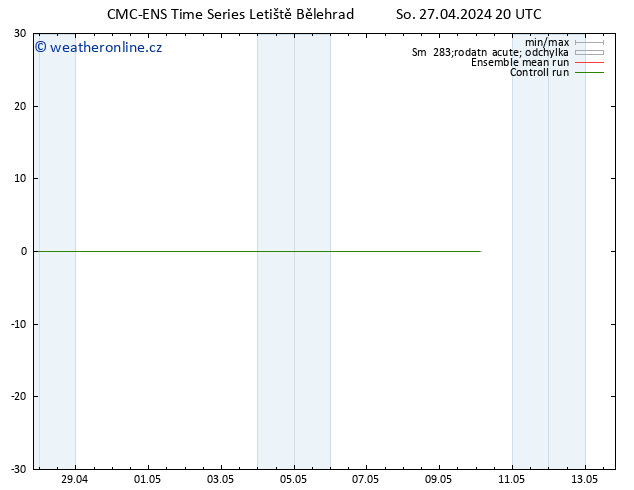 Height 500 hPa CMC TS So 27.04.2024 20 UTC