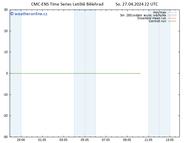 Height 500 hPa CMC TS So 27.04.2024 22 UTC