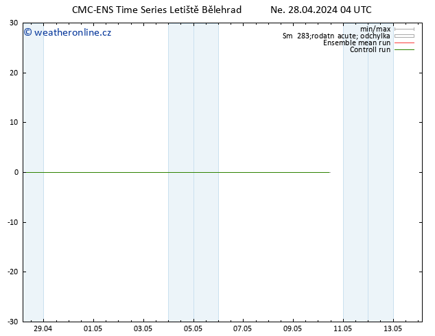 Height 500 hPa CMC TS Ne 28.04.2024 04 UTC