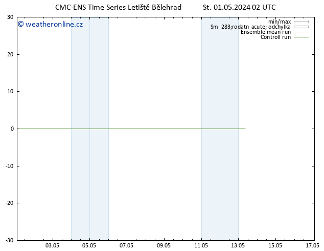 Height 500 hPa CMC TS Čt 02.05.2024 02 UTC