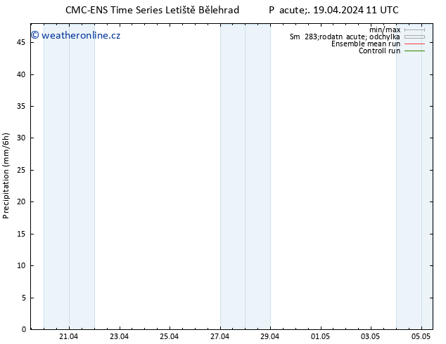 Srážky CMC TS Pá 19.04.2024 11 UTC