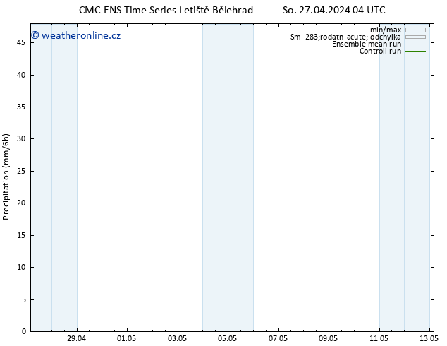 Srážky CMC TS Út 07.05.2024 04 UTC