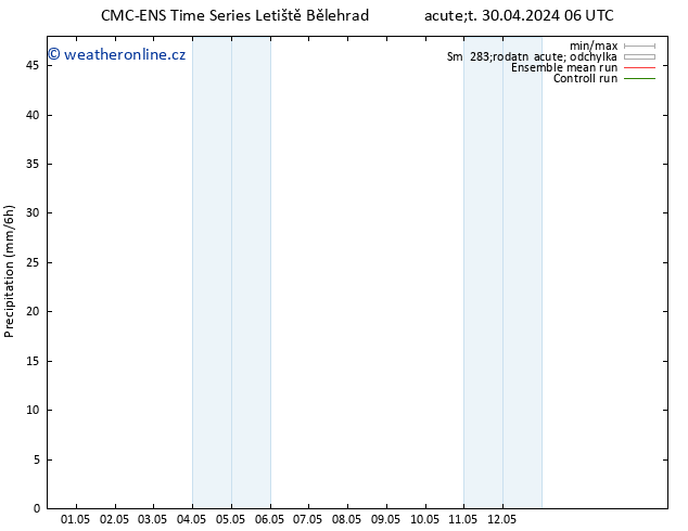 Srážky CMC TS Ne 12.05.2024 12 UTC