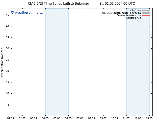 Srážky CMC TS Čt 09.05.2024 00 UTC