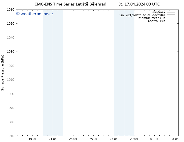 Atmosférický tlak CMC TS Po 29.04.2024 15 UTC