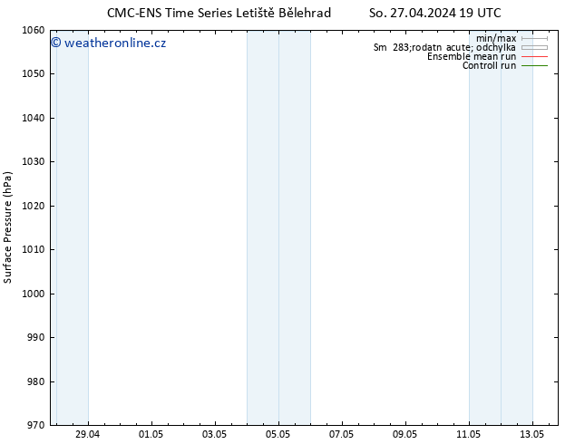 Atmosférický tlak CMC TS Po 29.04.2024 19 UTC