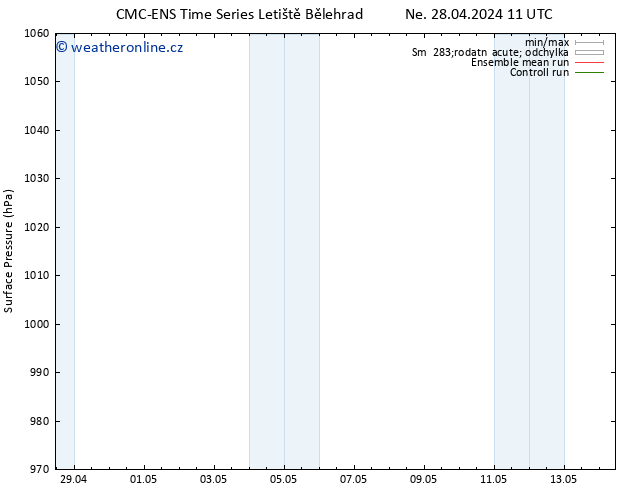 Atmosférický tlak CMC TS Po 06.05.2024 11 UTC