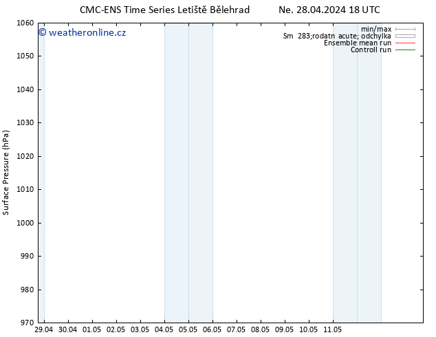 Atmosférický tlak CMC TS Po 06.05.2024 18 UTC