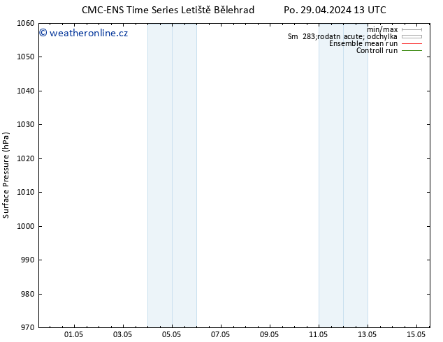 Atmosférický tlak CMC TS Pá 03.05.2024 13 UTC