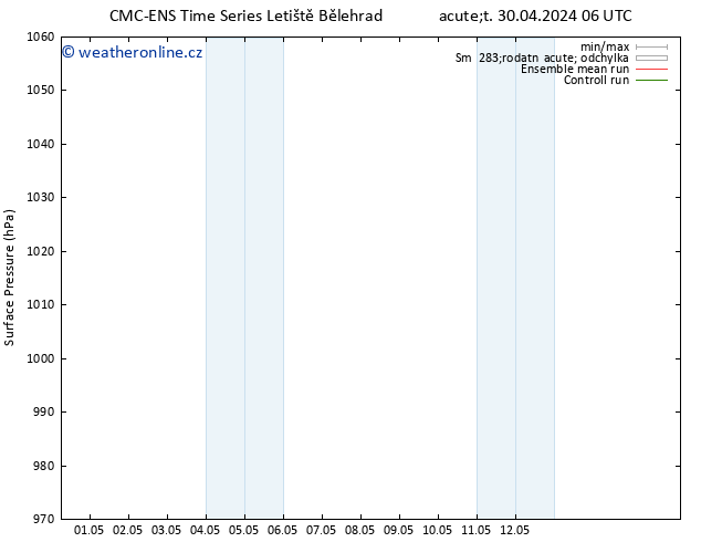 Atmosférický tlak CMC TS Ne 12.05.2024 12 UTC