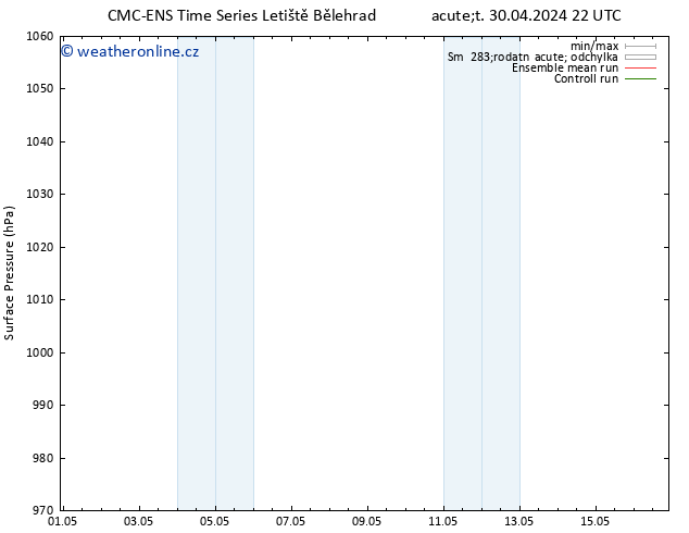 Atmosférický tlak CMC TS Pá 03.05.2024 22 UTC