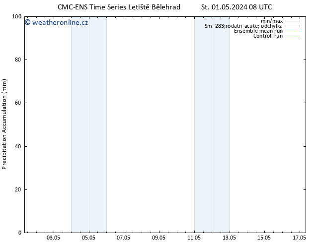 Precipitation accum. CMC TS Čt 02.05.2024 08 UTC