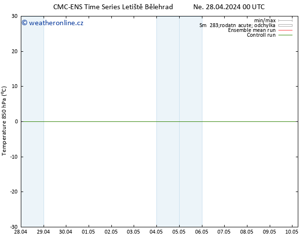 Temp. 850 hPa CMC TS Ne 28.04.2024 06 UTC