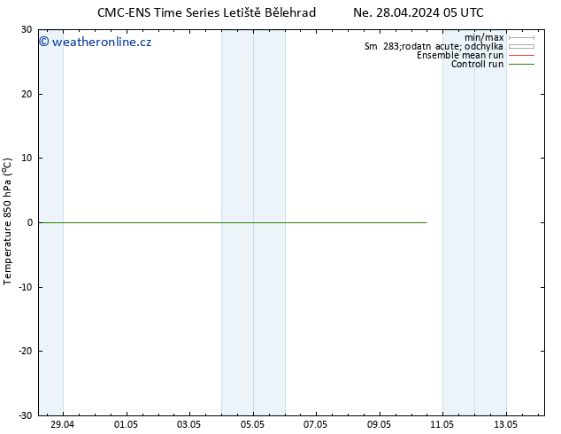 Temp. 850 hPa CMC TS Ne 28.04.2024 11 UTC