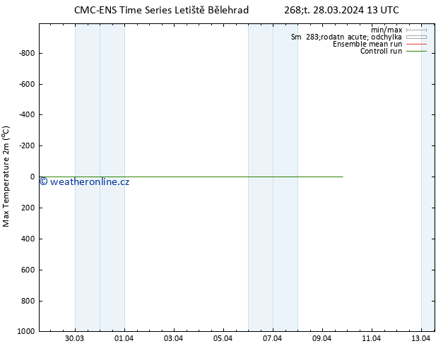 Nejvyšší teplota (2m) CMC TS Čt 28.03.2024 13 UTC