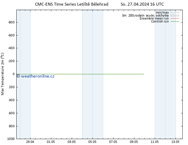 Nejvyšší teplota (2m) CMC TS So 27.04.2024 16 UTC