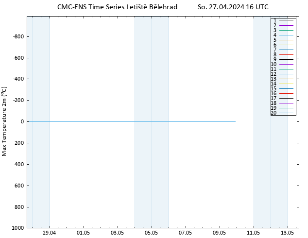 Nejvyšší teplota (2m) CMC TS So 27.04.2024 16 UTC