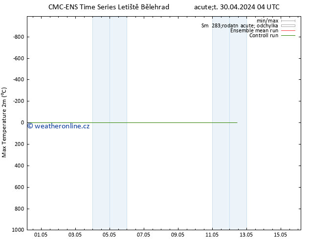 Nejvyšší teplota (2m) CMC TS Ne 12.05.2024 10 UTC