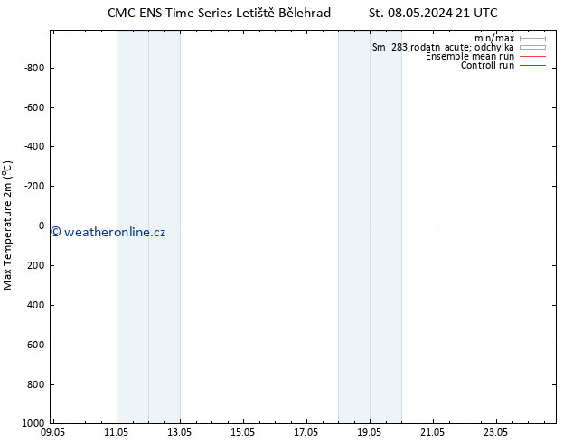 Nejvyšší teplota (2m) CMC TS Čt 09.05.2024 09 UTC