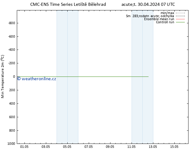 Nejnižší teplota (2m) CMC TS Ne 12.05.2024 13 UTC